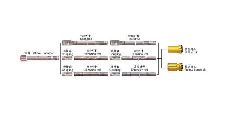 深孔螺紋纖具